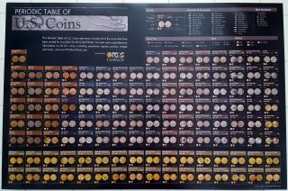 Periodic Table Of Us Coins Wall Poster (copper/silver/gold) Pcgs 24x36 Inches