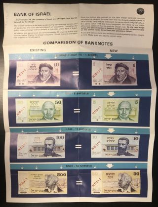 1980 Bank Of Israel Banknote And Coin Comparison Poster 16.  25” X 12”