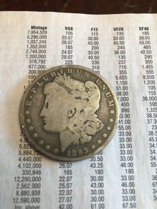 L@@k 1893 P $1 Morgan Silver Dollar Low Mintage